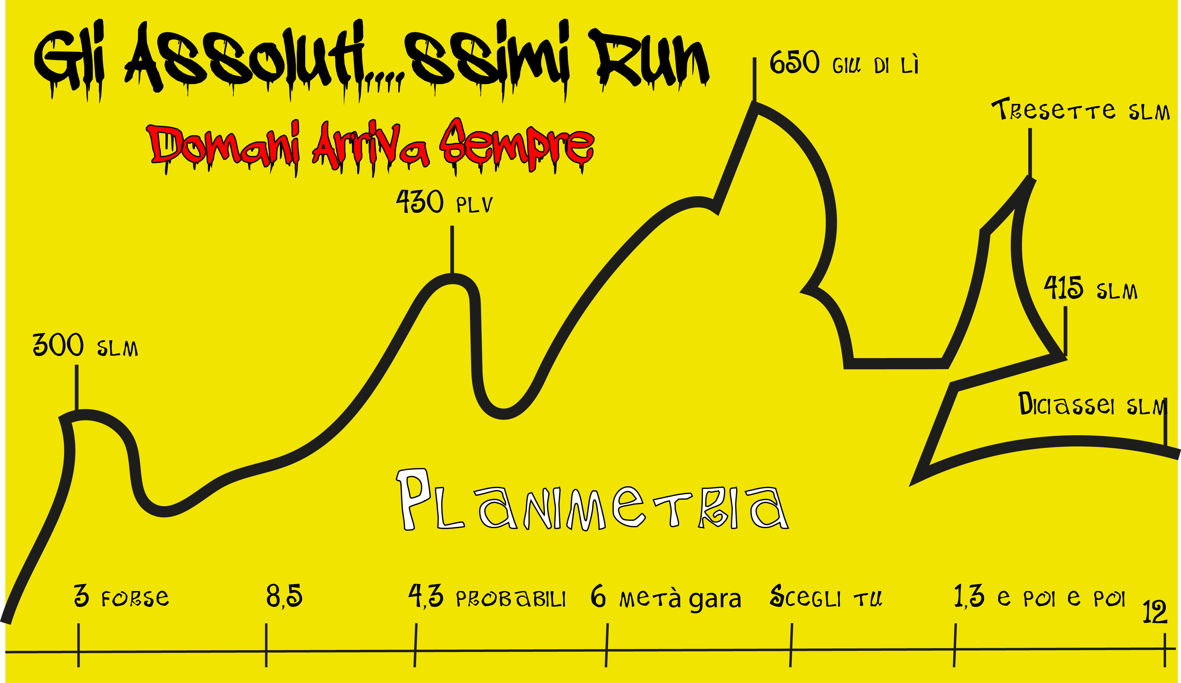 assolutissimi planimetria